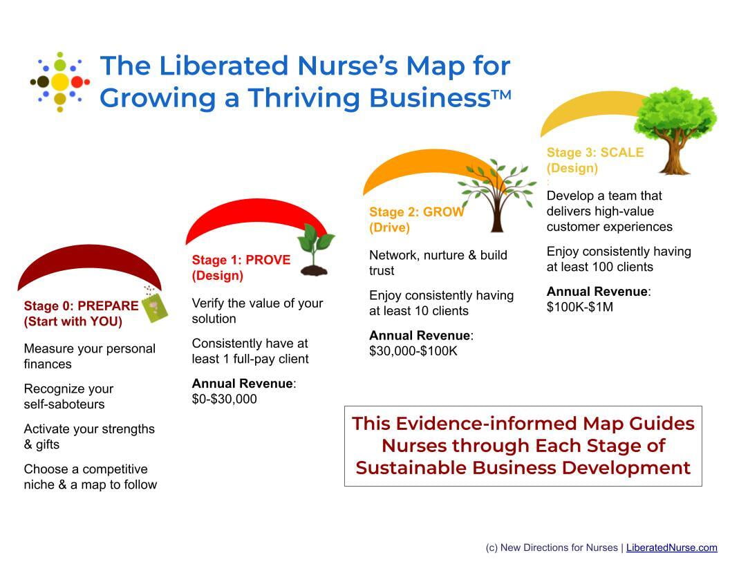 liberated nurse entrepreneur map for growing a thriving business