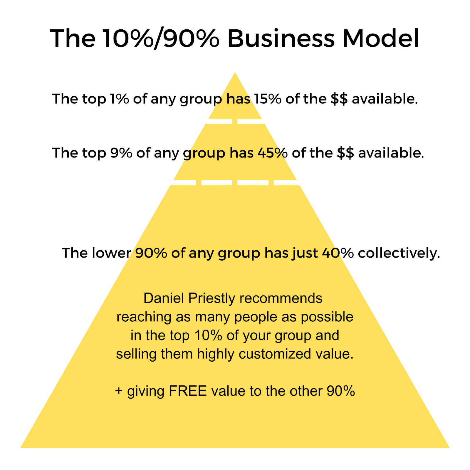 How Nurses Can Start a Business That Meets Their Need for Freedom and Fulfillment