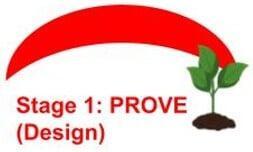 if you're ready to start or already have a business with low or inconsistent income